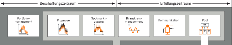 Businessloesungen